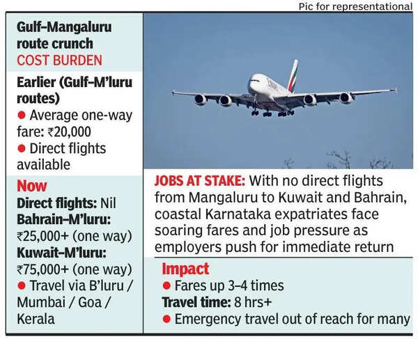 Gulf return turns ordeal for coastal expatriates as direct flights vanish