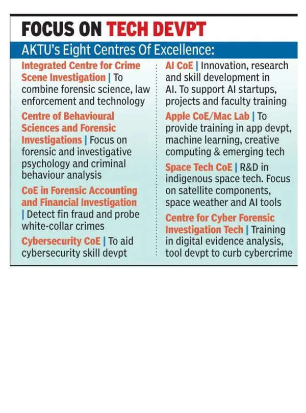Rs 20 crore push: AKTU to set up 8 centres of excellence on campus