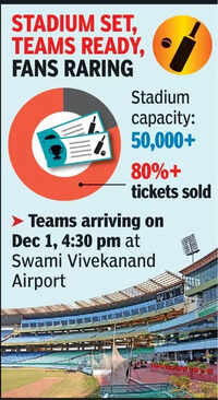 Cricket fever grips Raipur as Kohli hits century ahead of India-SA ODI