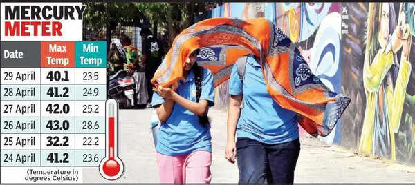 Temp drops to 40.1°C, heat still strains residents in city