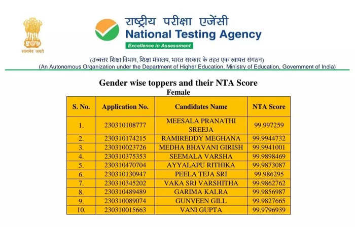 JEE Mains Result 2023 (Declared) Live Updates: NTA JEE Main Session 1 ...