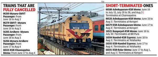 Yard work at Bengaluru’s KSR station to disrupt trains from June 16 to August 4