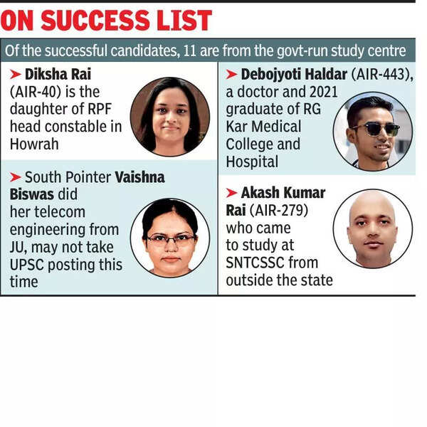 Constable’s daughter ranks 40; 18 from state crack UPSC