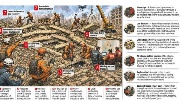 Between hope and heartbreak: How rescuers hunt for life under mounds of concrete