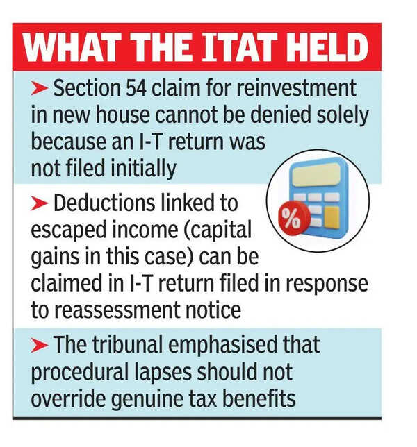 Tax benefit claimed for reinvestment allowed during reassessment: Tribunal