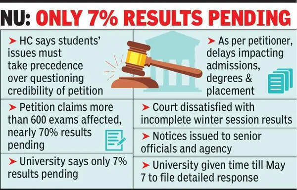 HC Flags NU Result Delays, Says Students’ Concerns Top Priority