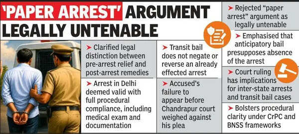 Arrest Overrides Transit Relief, No Anticipatory Bail: High Court
