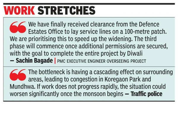 PMC’s Aga Khan-Tadigutta road widening drags on, commuters brace for months of chaos