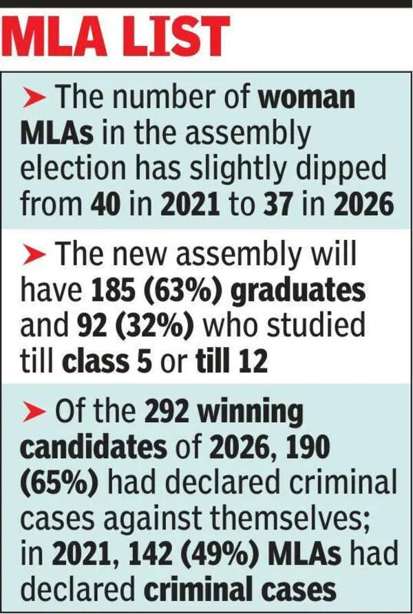 Guv may seek Prez nod to be caretaker CM for a day before new govt takes office