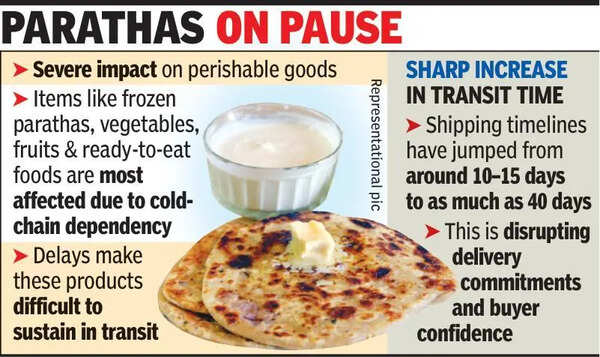 Frozen parathas to spices, MP’s food exports hit hard as war disrupts trade