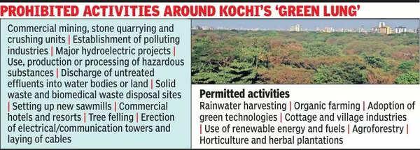 Long-delayed buffer zone notified for Mangalavanam