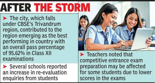 CBSE Class XII results: City schools post 100% pass rates