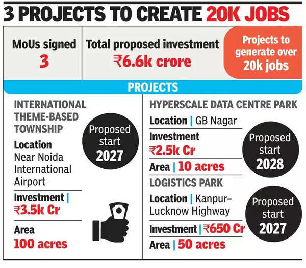 UP signs MoUs for data centre, township in NCR