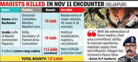 Forces step up offensive, 144 Maoists neutralised in Bijapur dist in 2025: IG