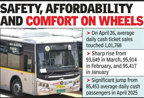 Heatwave Pushes Aapli Bus Ridership Past 1 Lakh