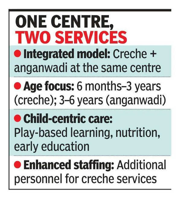 52 anganwadi-cum-creches to come up in Dakshina Kannada