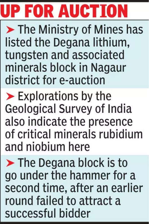 Keen to cut reliance onimports, Centre reinvitesbids for Raj lithium block