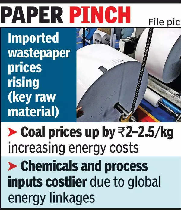 War-driven raw material costs push up paper prices, hit packaging industry