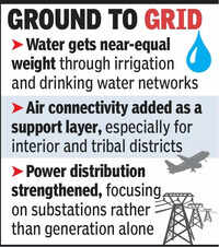 Roads to waterworks, infra outlays widen