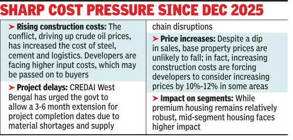 Wary real estate industry braces for material shortage, project delay and price shocks