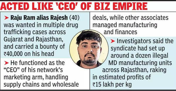 Raj ANTF nabs drug network kingpin on the run for 7 years