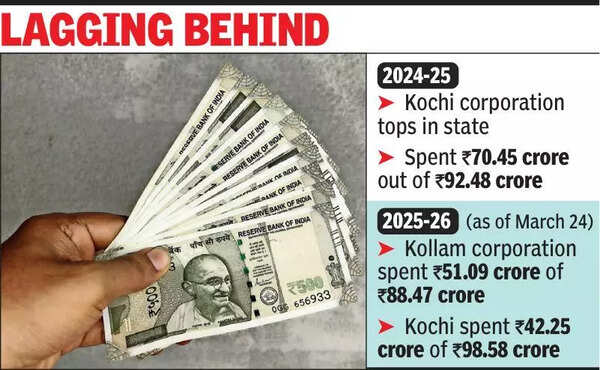 Kochi corp spent only 43% on plan fund projects so far