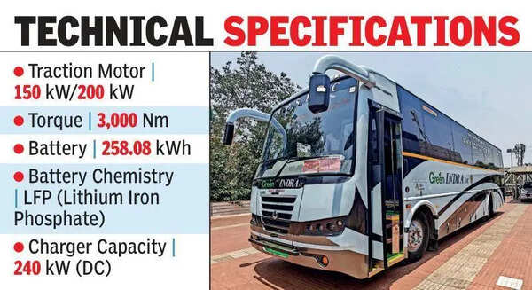 APSRTC retrofits diesel bus into electric AC bus