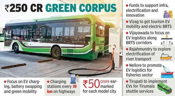 AP notifies five model e-mobility cities