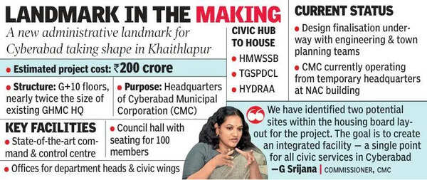 200 crore ‘Second Cyber Towers’ to bedeck city’s skyline
