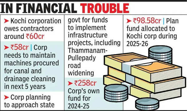 City corp fails to utilise funds for waste management projs
