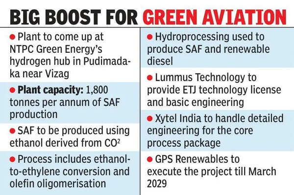 Vizag to host India’s first ethanol-to-jet fuel plant