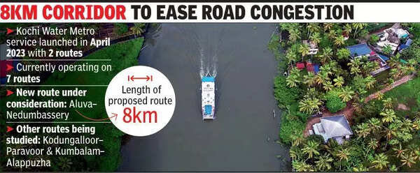 Feasibility study begins for Aluva–airport Water Metro