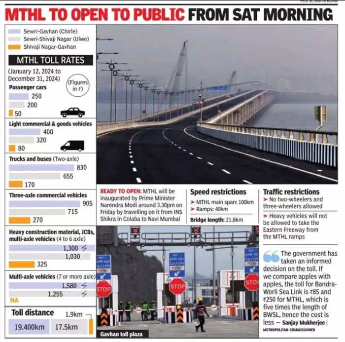 Mumbai Trans Harbour Link Live: MTHL will be open for the public from Saturday morning.