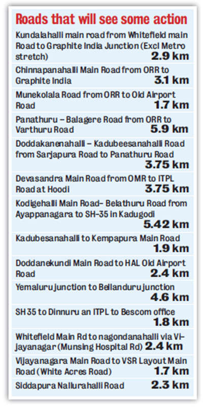 Decongesting Whitefield: BBMP to start work on 14 roads over 43 kms to avoid traffic woes