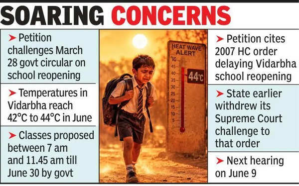 June 15 school reopening amid Vidarbha heat under HC lens
