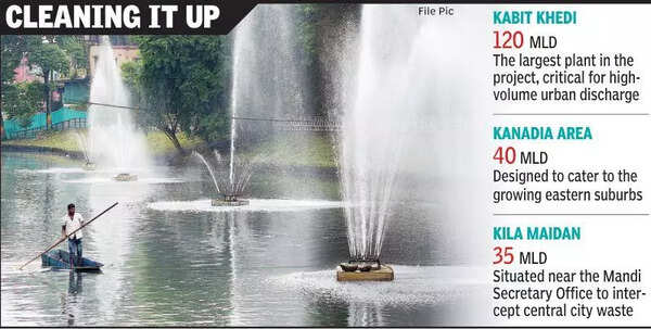Rs 416 cr river rejuvenation project picks up pace