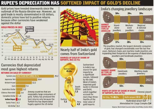 In turbulent times, why isn’t gold shining?