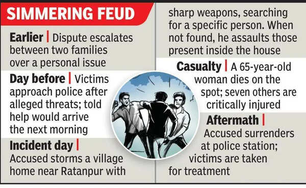 Family rift spills into rage in Bilaspur; 1 killed, 7 injured