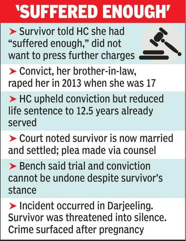 Woman wants to drop rape case, HC cuts bro-in-law’s life term to 12.5 yrs
