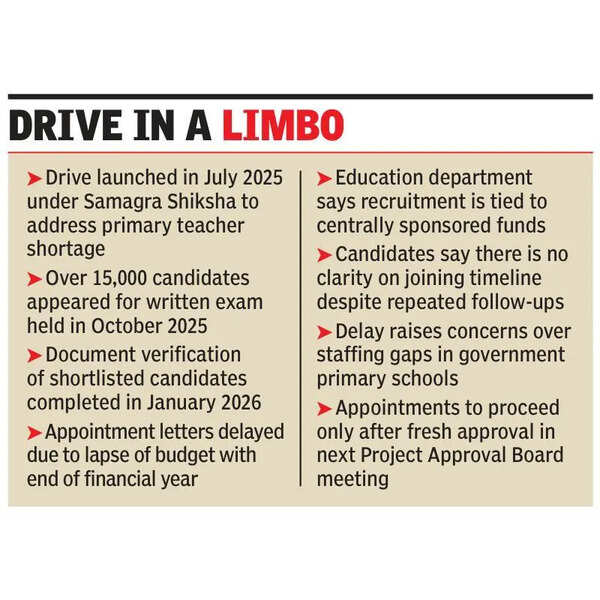 218 JBT appointments delayed as budget lapses, UT awaits PAB nod