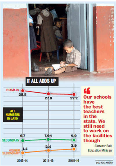 Govt primary schools may need to catch up