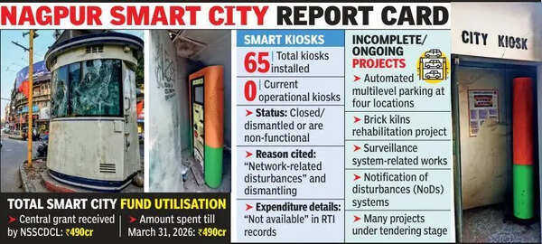 Smart Project, Zero Accountability: All 65 Digital Kiosks In City Now Defunct