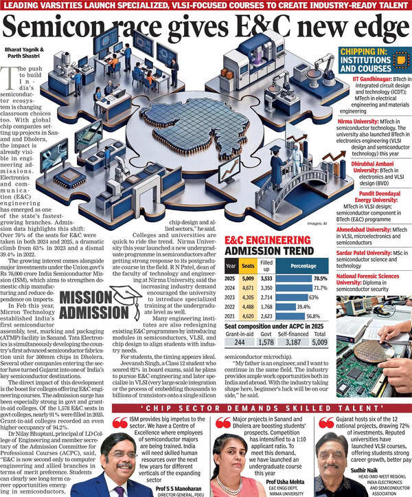 Chipping in: Semicon race gives E&C engineering new edge in Gujarat