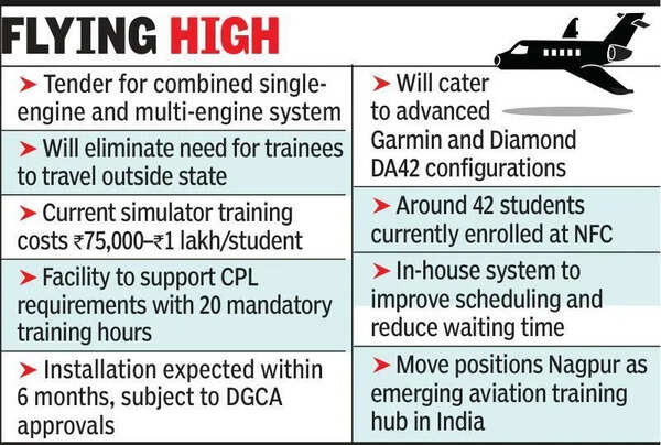 Flying club to buy flight simulator, Nagpur to be aviation training hub