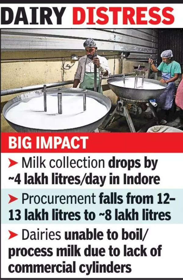LPG curbs hit dairy processing in MP, milk collection drops