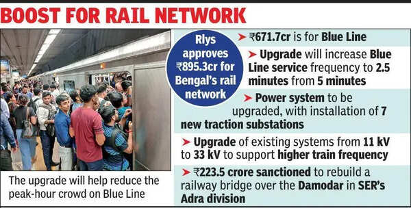 Blue Line gets 671.7 cr for upgrade, higher frequency, more speed soon