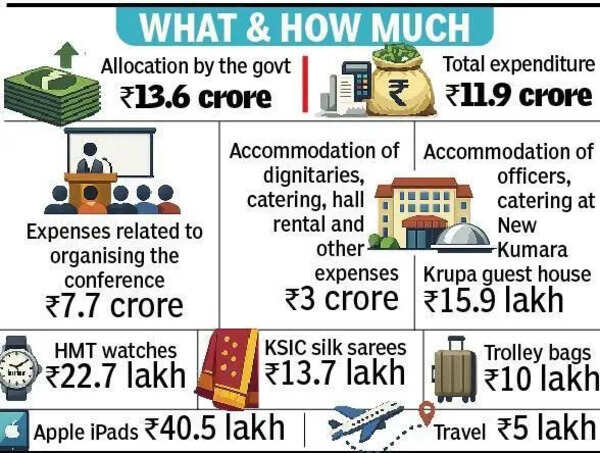 Rs 1.7 crore gap in Commonwealth Parliamentary Association meet spend raises questions