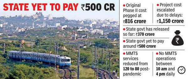 Pending dues may derail govt’s free MMTS ride plan