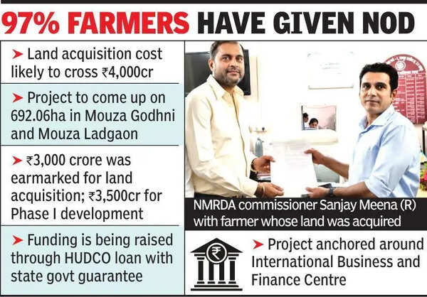 New Nagpur Business District projectkicks off with ₹4.60cr land registry