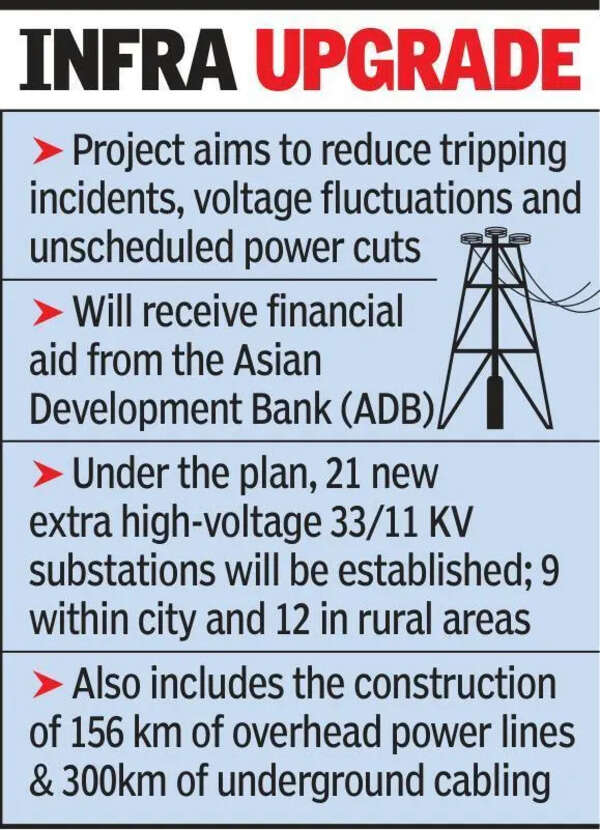 Big Rs 603cr push to modernise city’s power grid, curb outages